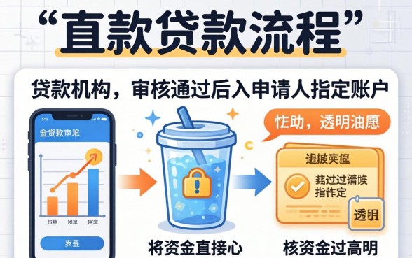 直接下款的贷款流程是怎样的?揭秘快速放款全流程与注意事项 揭秘快速放款全流程与注意事项
