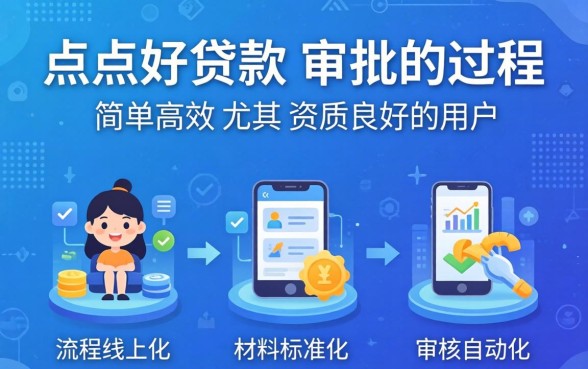 点点好贷款审批过程是否简单