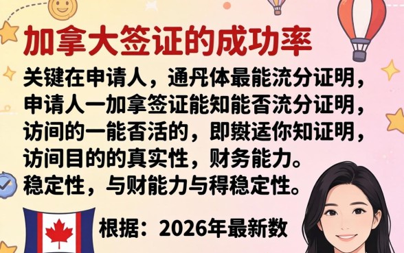 加拿大签证好办吗?加拿大签证办理攻略与拒签原因解析 加拿大签证办理攻略与拒签原因解析