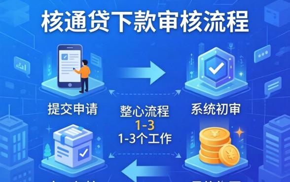 开开贷下款审核流程是怎样的