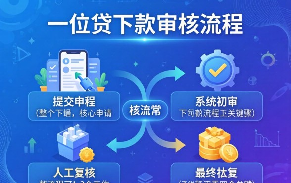 开开贷下款审核流程是怎样的