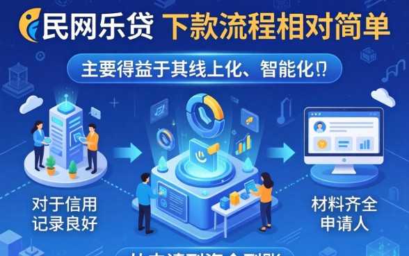 民生网乐贷下款流程是否简单?民生网乐贷下款流程详解与技巧 民生网乐贷下款流程详解与技巧