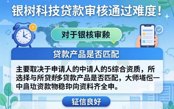 银树科技贷款审核容易通过吗,银树科技贷款申请条件及通过率详解 银树科技贷款申请条件及通过率详解