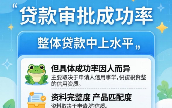 贷款蛙贷款审批成功率如何