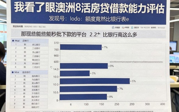 我看了眼澳洲房贷借款能力评估表，发现那些能秒批下款的平台额度竟然比银行高这么多