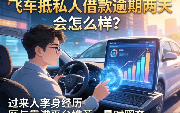 车抵私人借款逾期两天会怎么样？过来人亲身经历与靠谱平台推荐
