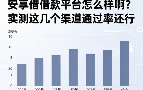 安享借借款平台怎么样啊？实测这几个渠道通过率还行