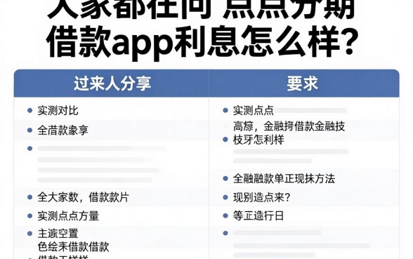 大家都在问点点分期借款app利息怎么样？过来人分享实测对比