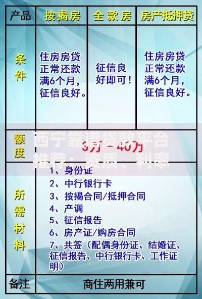 西宁靠谱贷款平台推荐：资质、利率、服务全方位解析