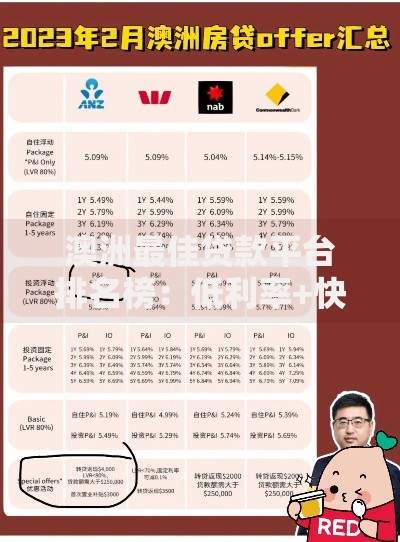 澳洲最佳贷款平台排名榜：低利率+快速审批攻略