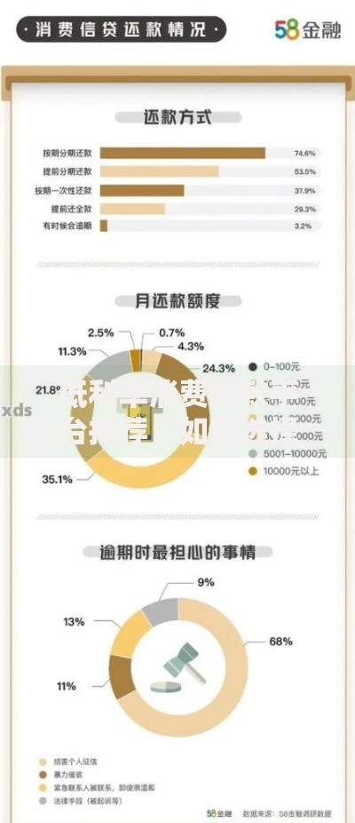 低利率消费贷款平台推荐：如何选择最划算的借款渠道