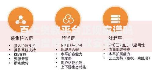百上贷款平台正规靠谱吗？深度解析贷款安全与可靠性