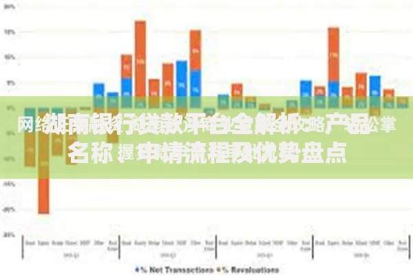 湖南银行贷款平台全解析：产品名称、申请流程及优势盘点