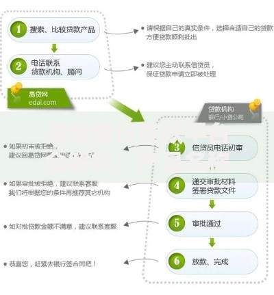 湖南银行贷款平台全解析：产品名称、申请流程及优势盘点