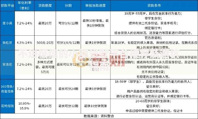 不进征信的小额贷款平台推荐及避坑指南