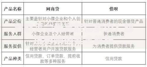 贷款平台最高能借多少?额度影响因素全解析 贷款平台最高能借多少?额度影响因素全解析