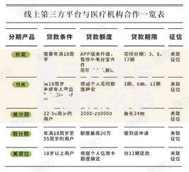 第三方平台贷款怎么选？避开这些坑省心又省钱