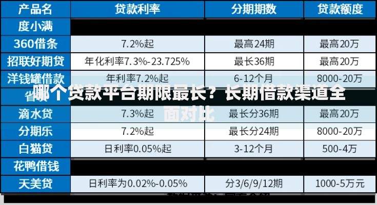 哪个贷款平台期限最长？长期借款渠道全面对比