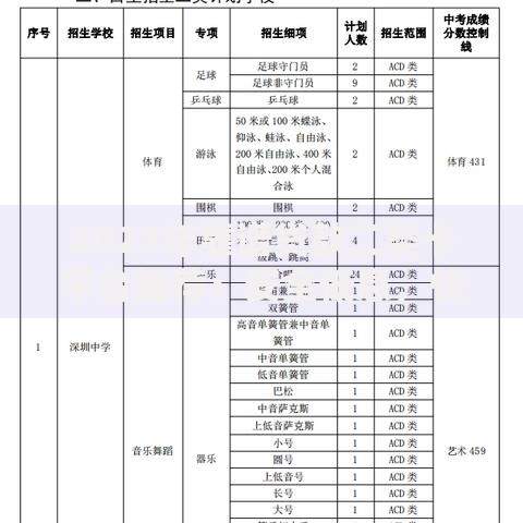 2023年靠谱贷款二类卡平台推荐：安全低息，快速到账