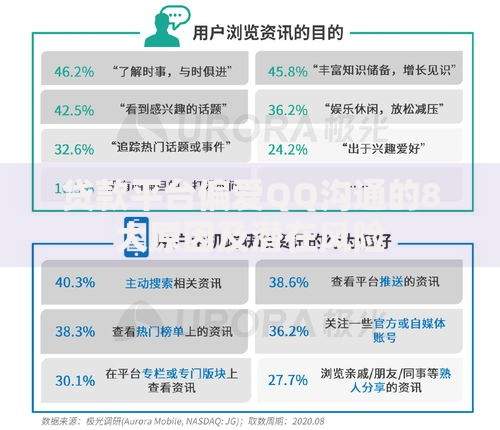 贷款平台偏爱QQ沟通的8大原因及潜在风险