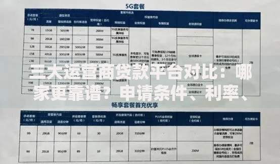 三大运营商贷款平台对比：哪家更靠谱？申请条件、利率、额度详解