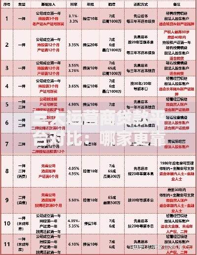 三大运营商贷款平台对比：哪家更靠谱？申请条件、利率、额度详解
