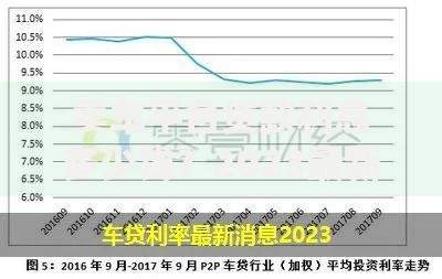 卖车平台贷款利息多少钱？2023最新车贷利率解析及省钱攻略