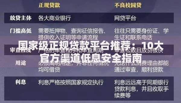 国家级正规贷款平台推荐:10大官方渠道低息安全指南 国家级正规贷款平台推荐:10大官方渠道低息安全指南