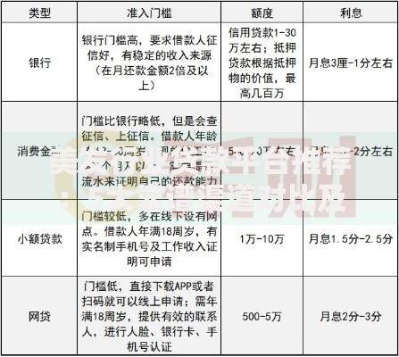 美发行业贷款平台推荐：5大靠谱渠道对比及申请攻略