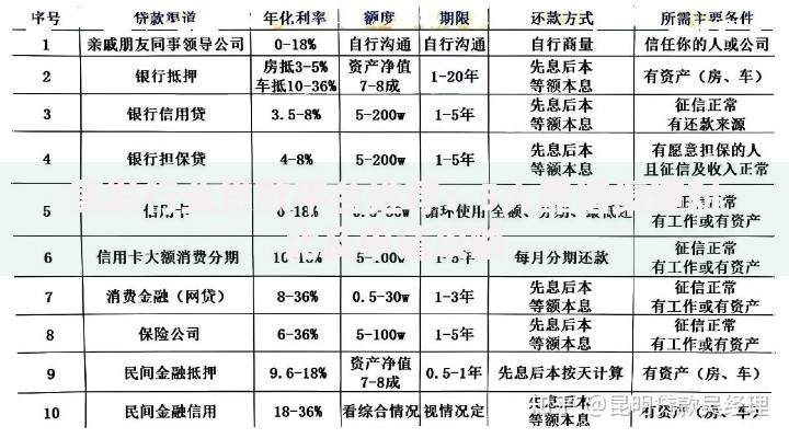 美发行业贷款平台推荐：5大靠谱渠道对比及申请攻略