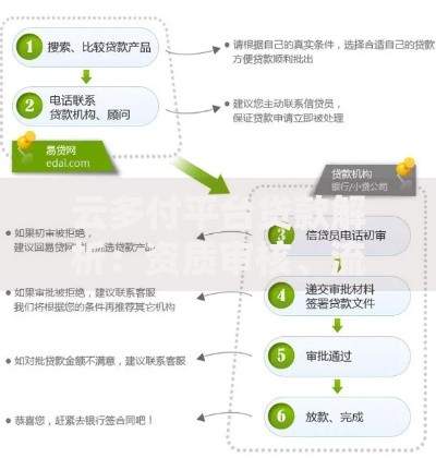云多付平台贷款解析：资质审核、流程及用户真实评价
