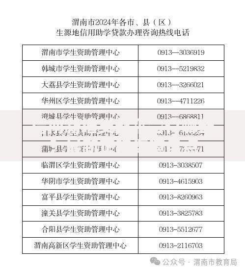 渭南新增贷款平台有哪些?最新正规渠道盘点 渭南新增贷款平台有哪些?最新正规渠道盘点