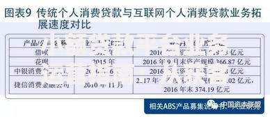 小额贷款平台业务运营指南：从获客到风控全解析