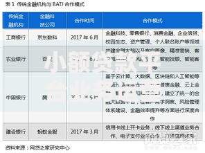 小额贷款平台业务运营指南：从获客到风控全解析