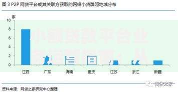 小额贷款平台业务运营指南：从获客到风控全解析