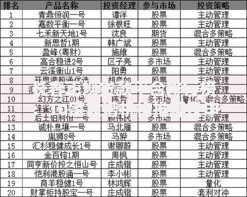 长春正规贷款平台排行榜：10家靠谱机构推荐及申请指南