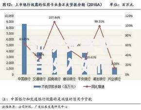 正规贷款平台收入如何？收益靠谱吗？深度分析贷款行业盈利模式