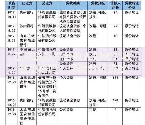 正规贷款平台收入如何？收益靠谱吗？深度分析贷款行业盈利模式
