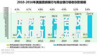 正规贷款平台收入如何？收益靠谱吗？深度分析贷款行业盈利模式