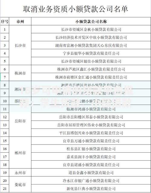 18岁可申请的贷款平台推荐：学生贷款、小额借款选择指南