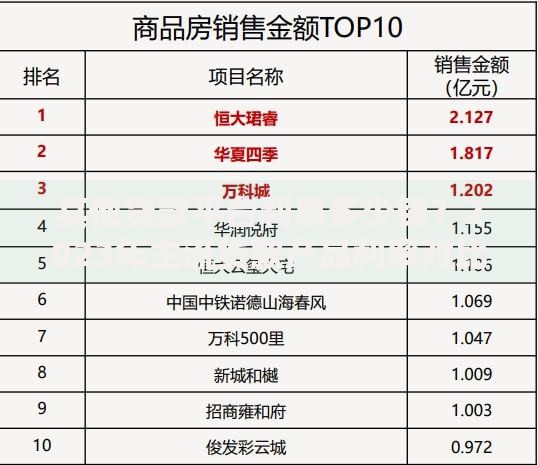 其他贷款平台利息多少钱？2023年主流贷款产品利率对比