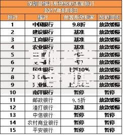 其他贷款平台利息多少钱？2023年主流贷款产品利率对比
