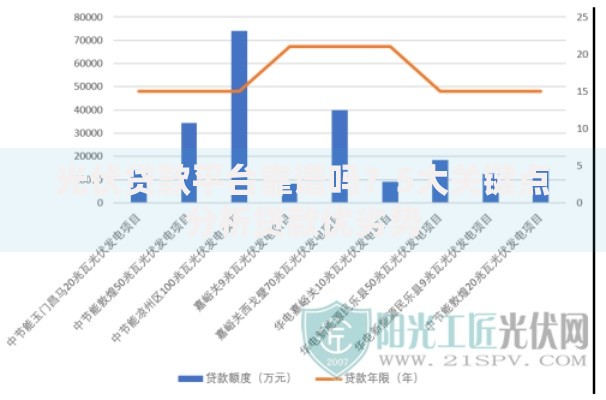 光伏贷款平台靠谱吗？5大关键点分析贷款优劣势