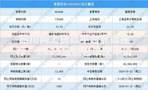 四川网上贷款平台靠谱推荐：2023最新名单及申请指南