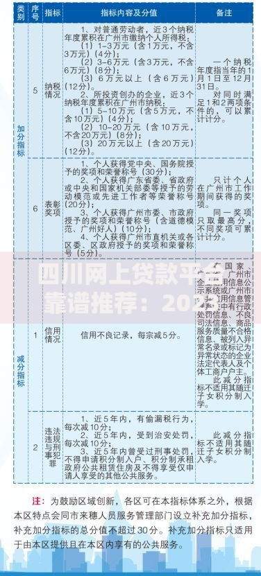 四川网上贷款平台靠谱推荐：2023最新名单及申请指南