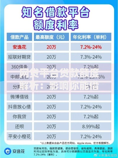 网贷平台贷款额度解析：影响你能借多少钱的7个关键点
