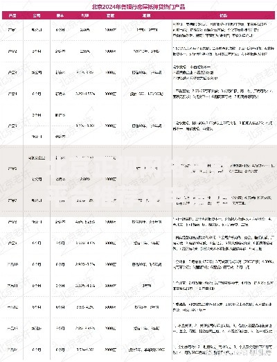 北京正规网络贷款平台推荐及申请指南