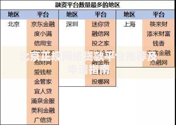 北京正规网络贷款平台推荐及申请指南