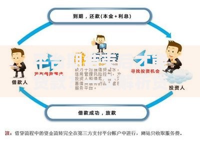 平台期结束后才能贷款？一文解析贷款时机与申请条件