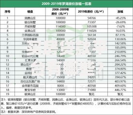 买房贷款平台有哪些？10大正规渠道推荐及避坑指南